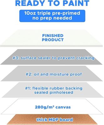 Bulk Customize Size Painting Canvas Panel Cradled Paint Canvas Boards Water Resistant