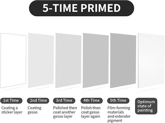 100% Cotton Custom Size Stretched Canvas Board with Acid Free Acrylic Priming for Artist Painting